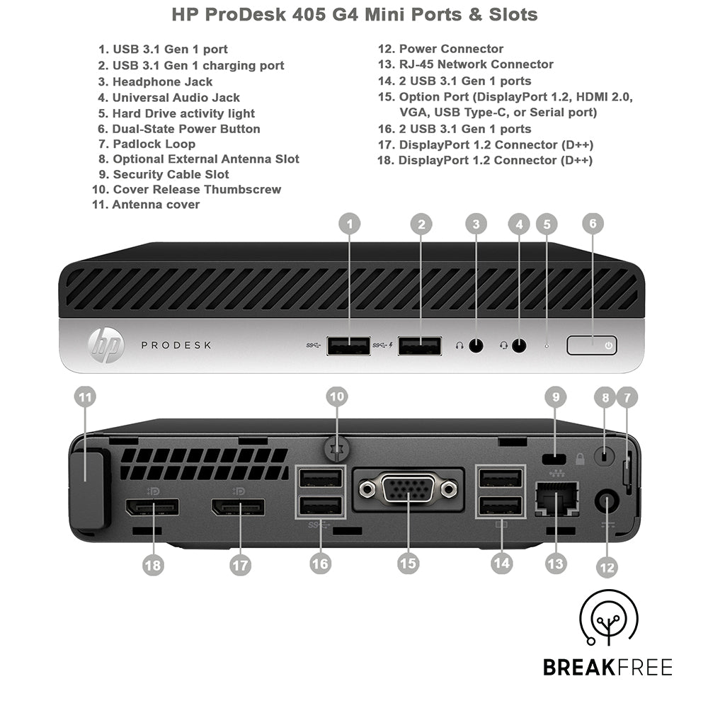 HP ProDesk 405 G4 Desktop Mini PC