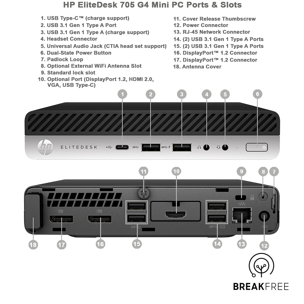 HP EliteDesk 705 G4 Mini PC A10-9700E 3.5GHz 16GB RAM 256GB SSD
