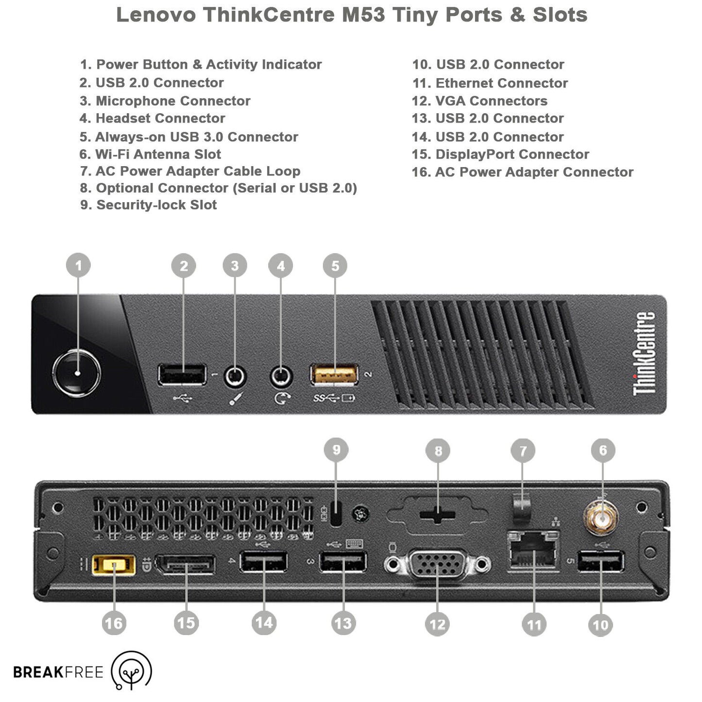 Lenovo Thinkcentre M53 Tiny Mini PC