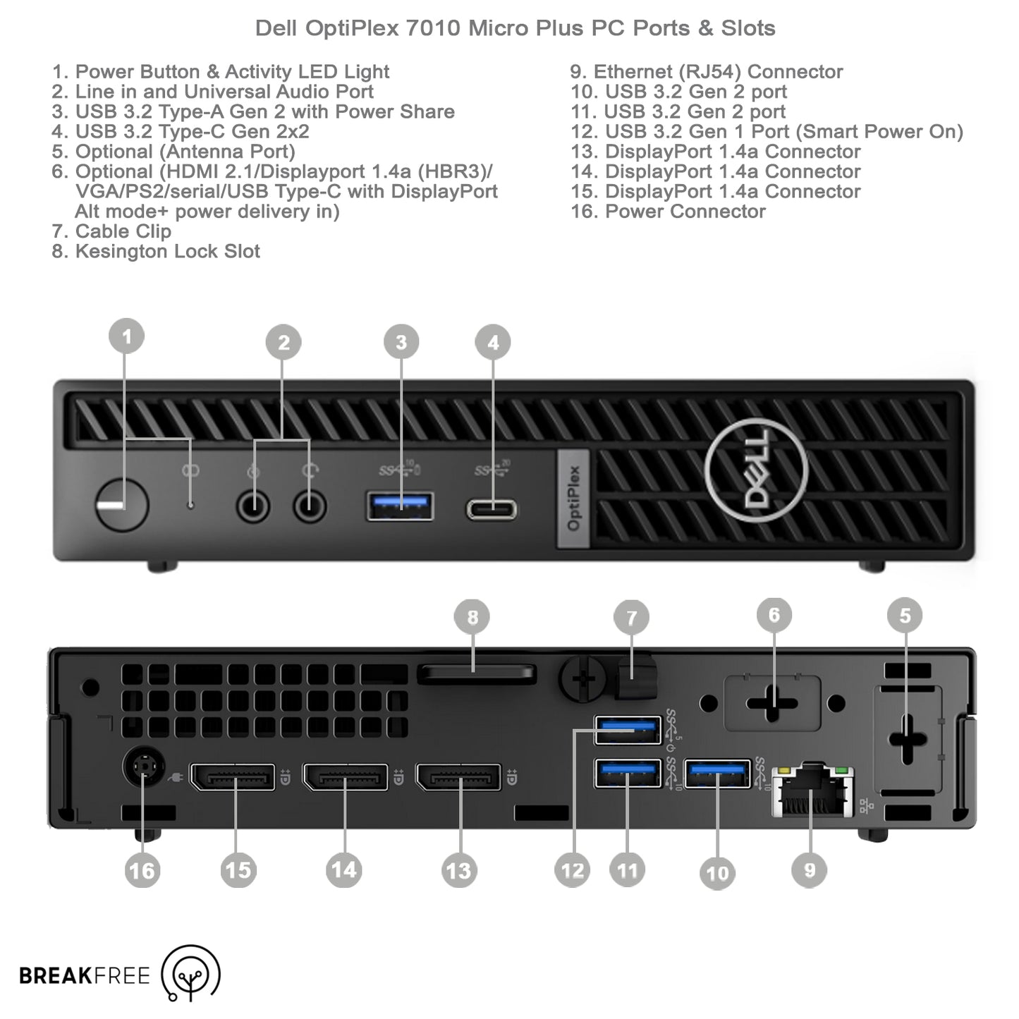 Dell OptiPlex 7010 Micro Plus PC i7 13700T 4.9GHz 32GB RAM 500GB SSD WiFi Bluetooth