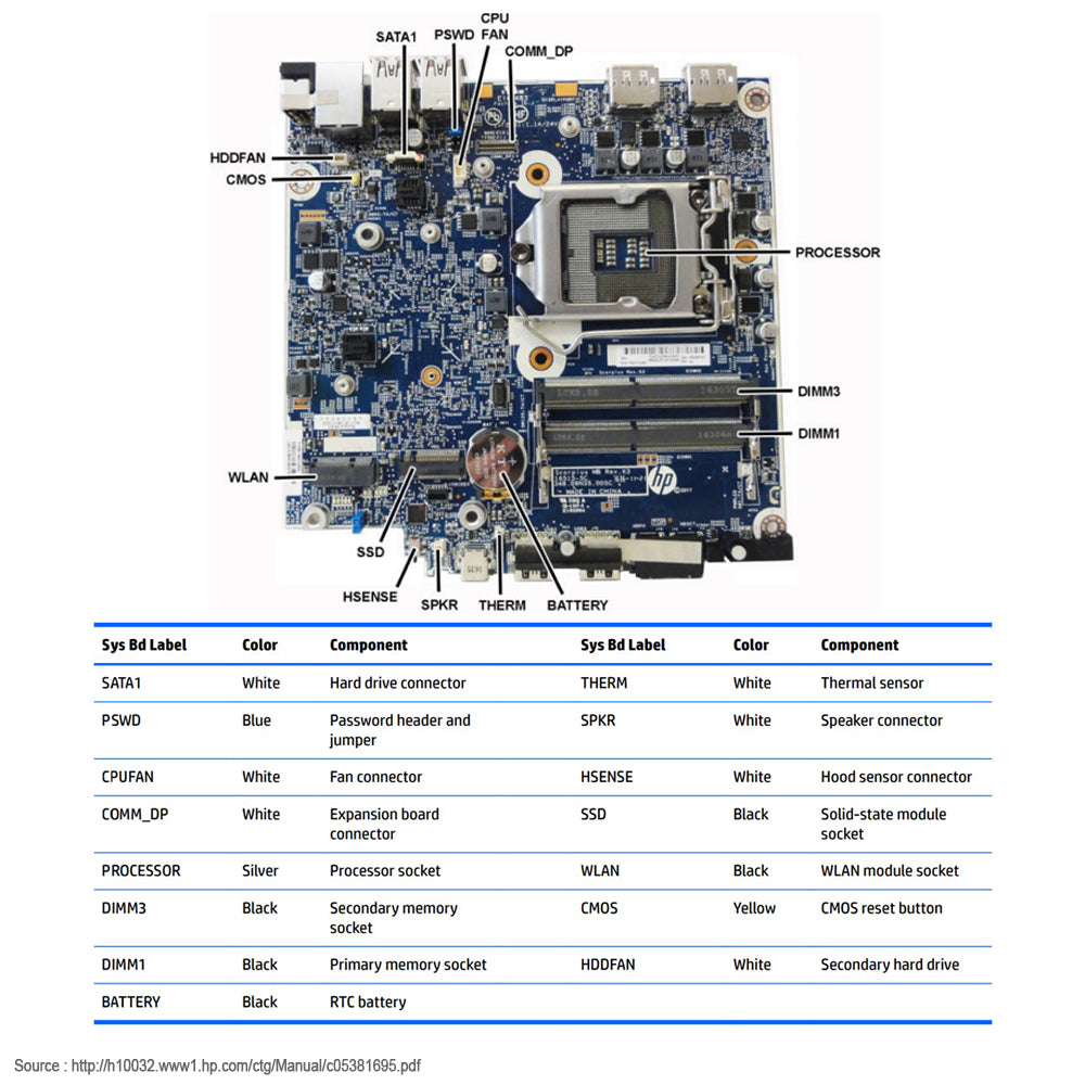 HP ProDesk 400 G3 Mini PC