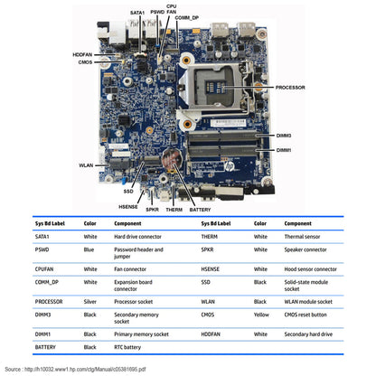 HP ProDesk 400 G3 Mini PC