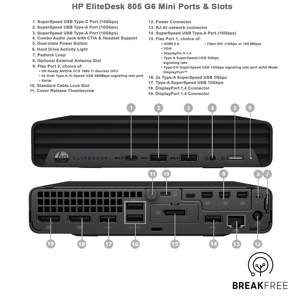 HP Elitedesk 805 G6 Desktop Mini PC WiFi Bluetooth