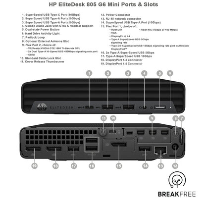HP Elitedesk 805 G6 Desktop Mini PC WiFi Bluetooth