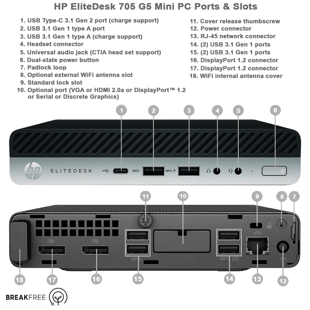 HP EliteDesk 705 G5 Desktop Mini PC Warranty – Breakfree Computers