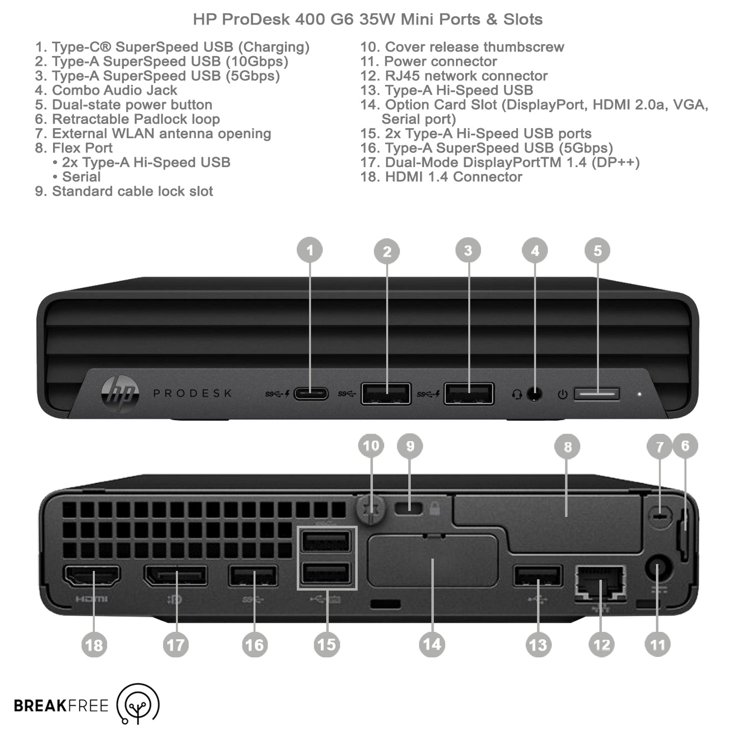 HP ProDesk 400 G6 Mini PC i5 10500T 3.8GHz 16GB RAM 500GB SSD 4K Warranty