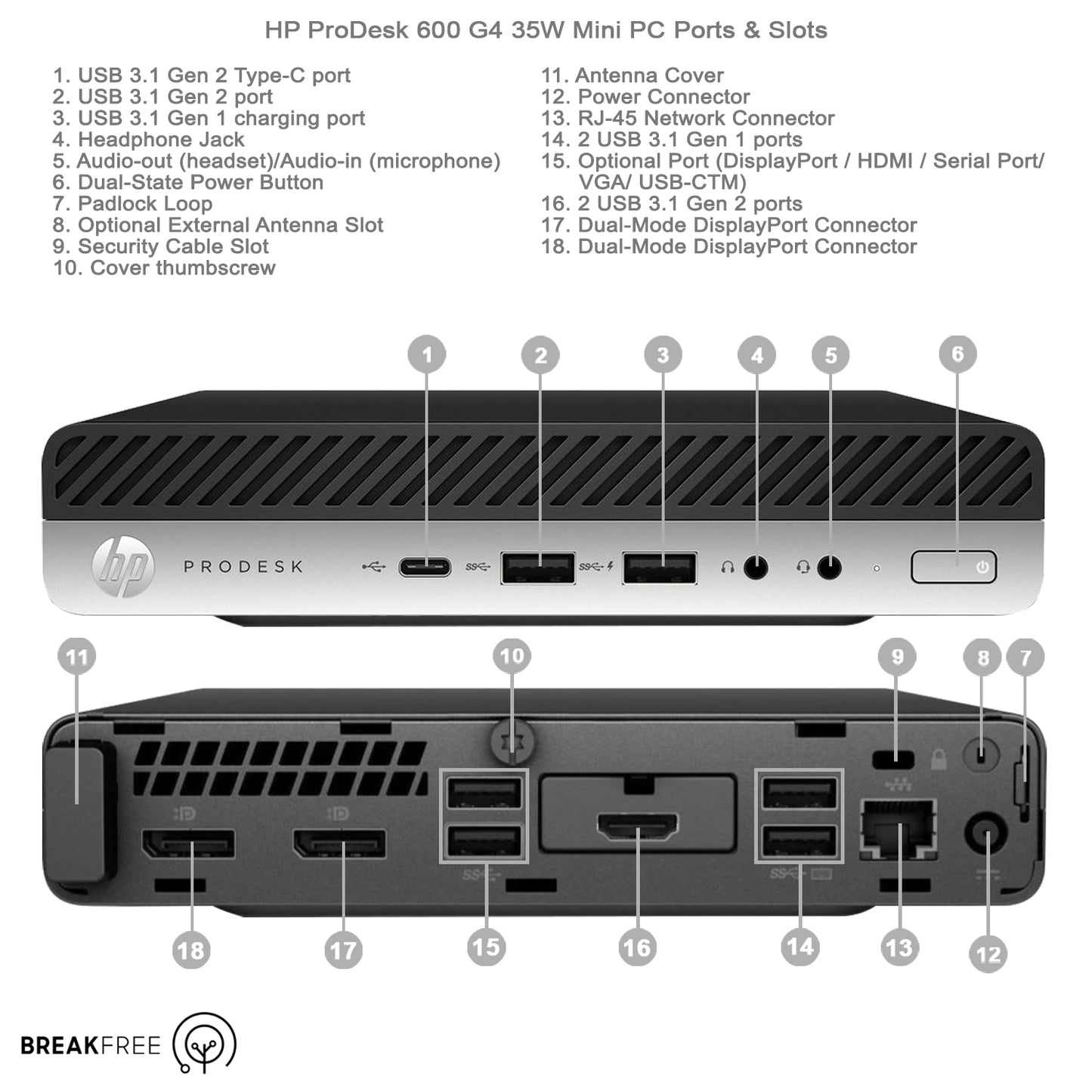 HP ProDesk 600 G4 Mini PC i7 8700T 4GHz 32GB RAM 500GB SSD 4K