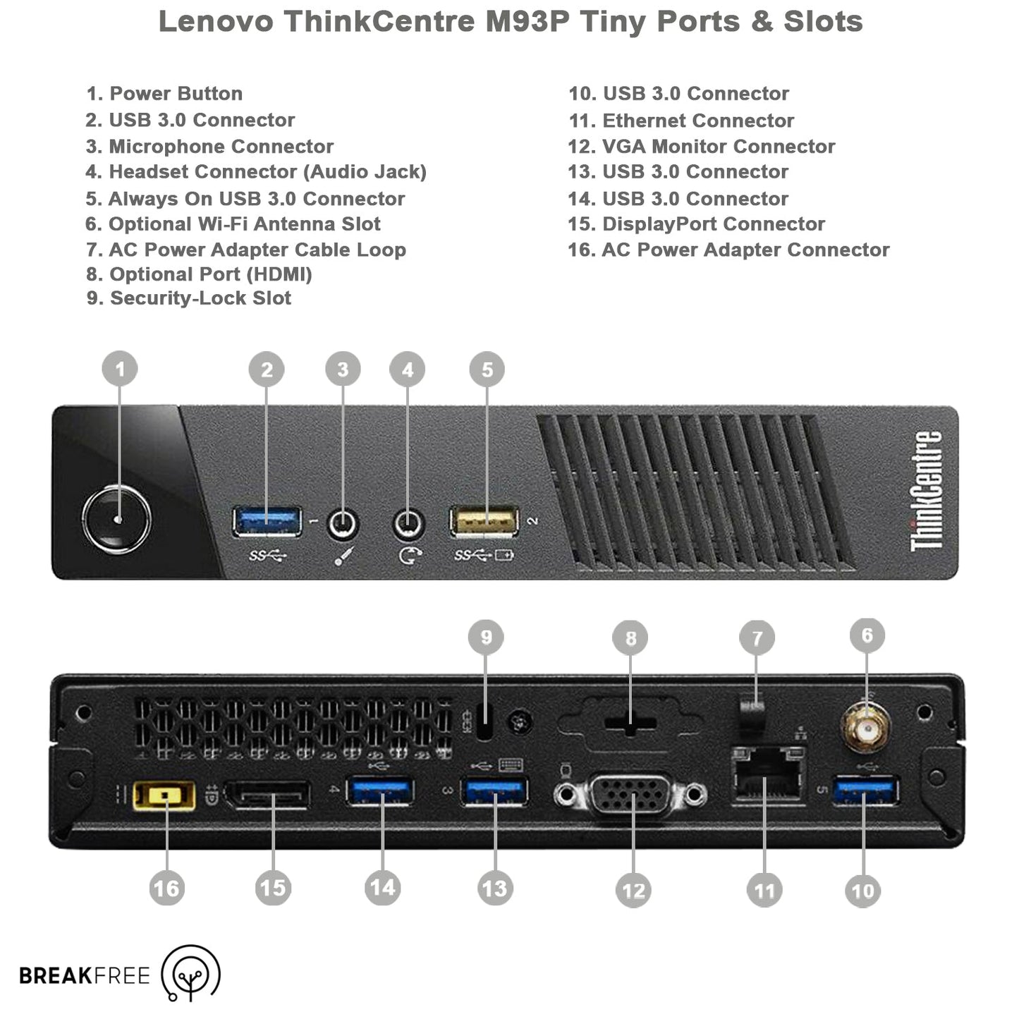 Lenovo ThinkCentre M93p Tiny PC i5 4570T 3.6GHz 8GB RAM 120GB SSD