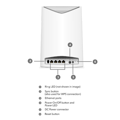 Netgear Orbi Pro SRS60 AC3000 Tri-band Business WiFi 5 Satellite