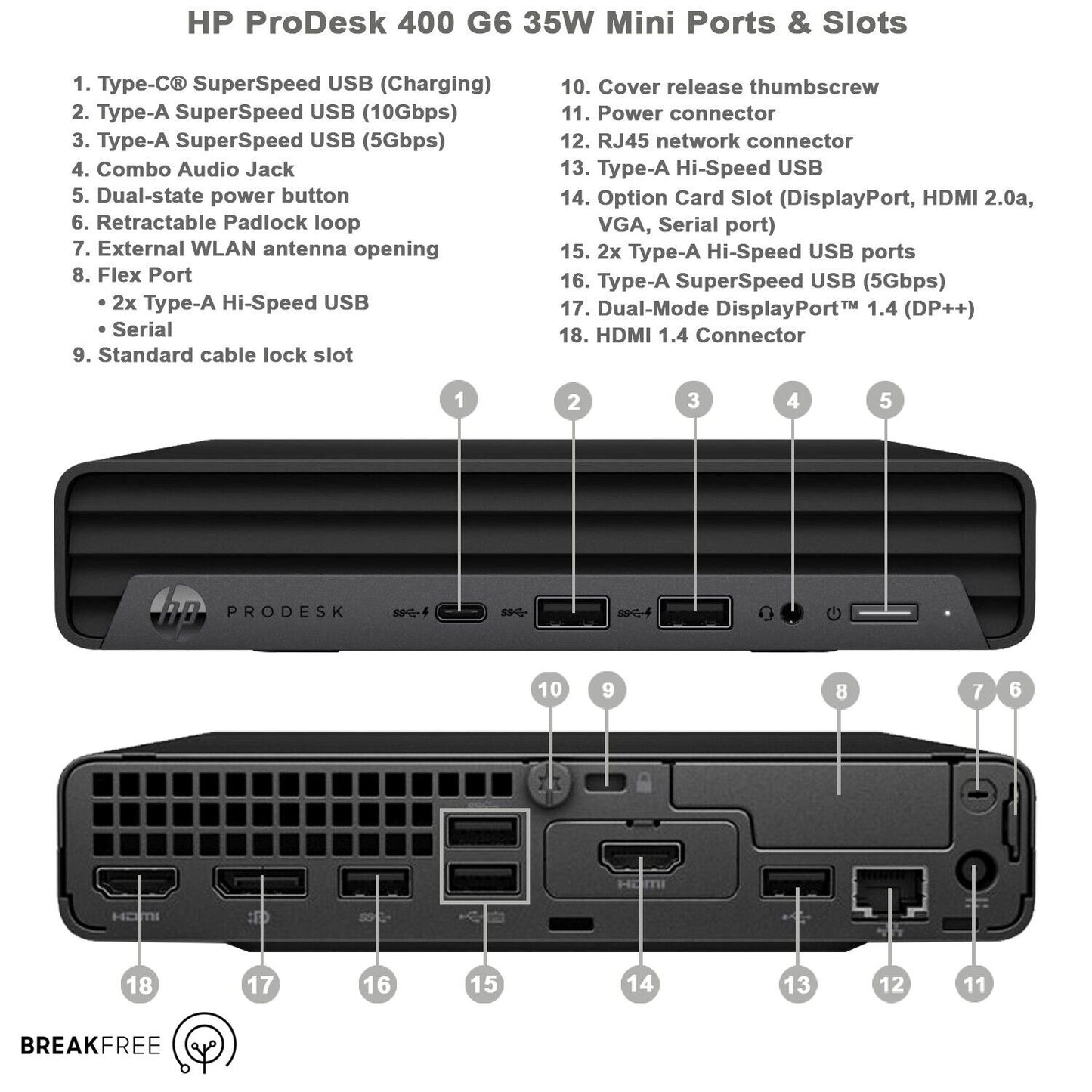 HP ProDesk 405 G6 Mini PC WiFi Bluetooth