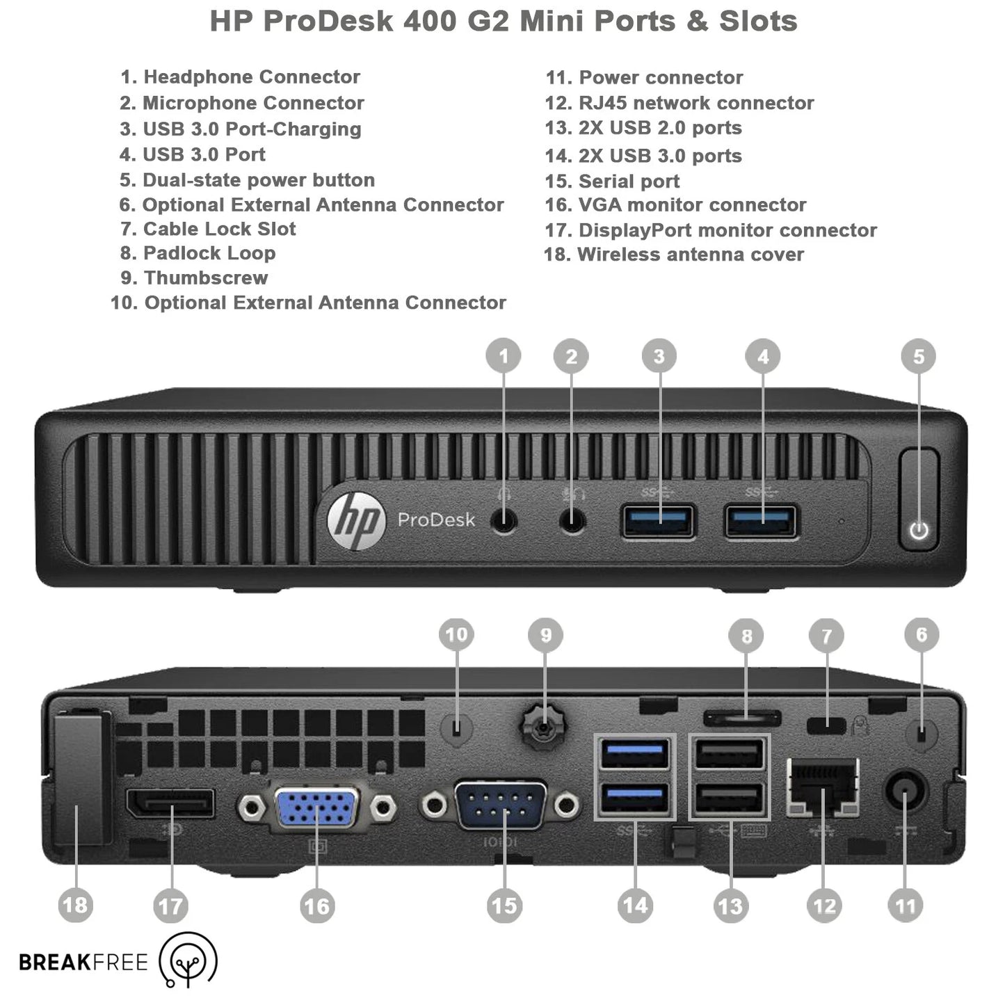 HP Prodesk 400 G2 Mini PC 16GB RAM 256GB SS