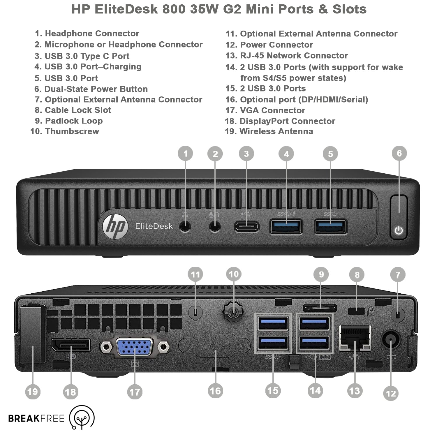 HP Elitedesk 800 G2 DM Desktop Mini PC Warranty – Breakfree Computers