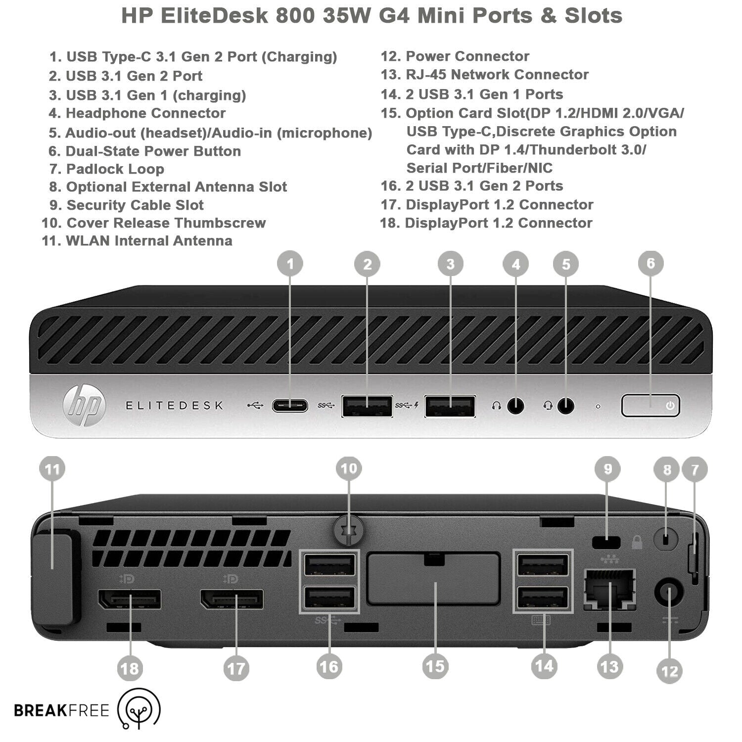 In Stock HP® EliteDesk 800 Mini Desktop
