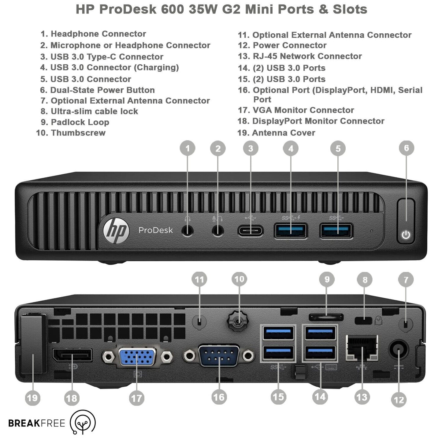 HP Prodesk 600 G2 Mini PC WiFi Bluetooth