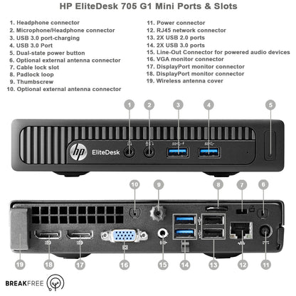 HP EliteDesk 705 G1 Desktop Mini PC AMD